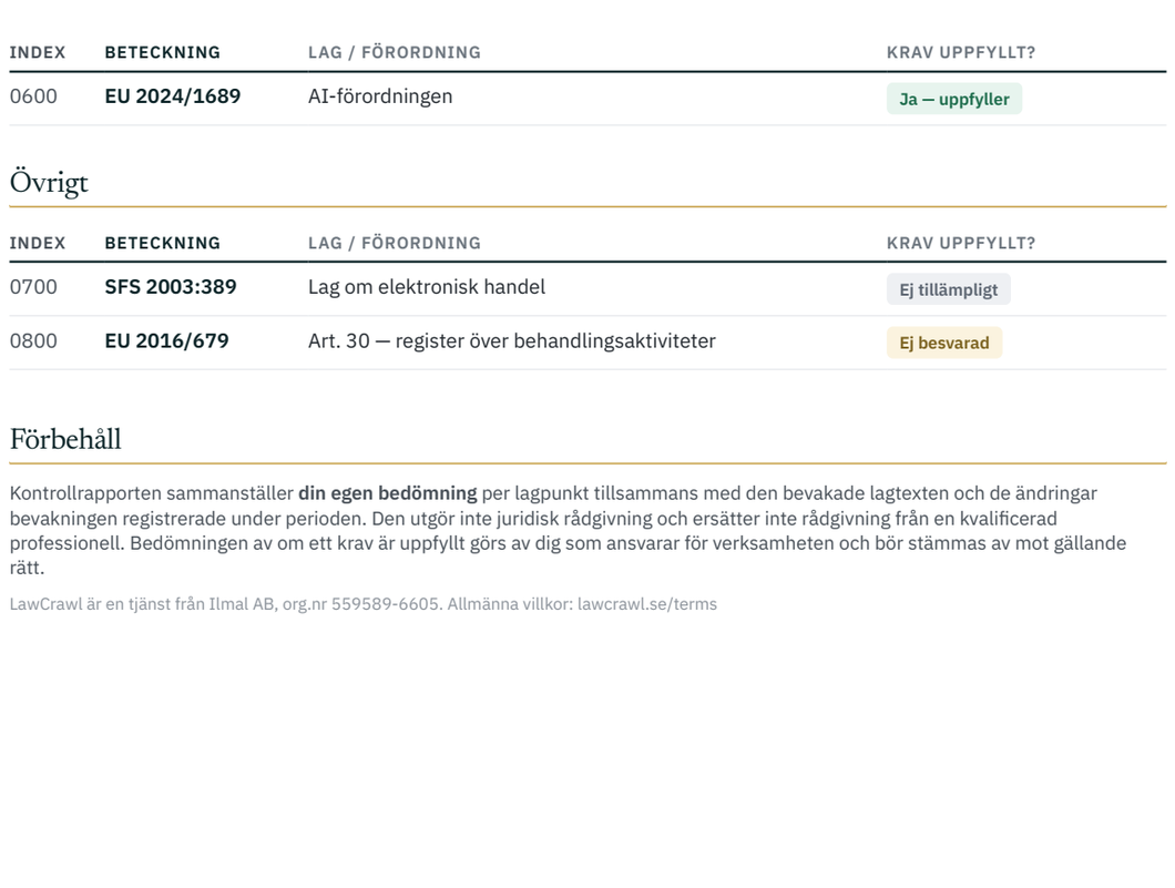 Sida ur en Kontrollrapport: efterlevnadskontroll per lagkrav med status och källa, exporterad från LawCrawl.
